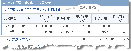 单次申购的收益统计