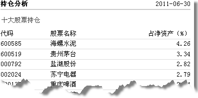 持仓分析